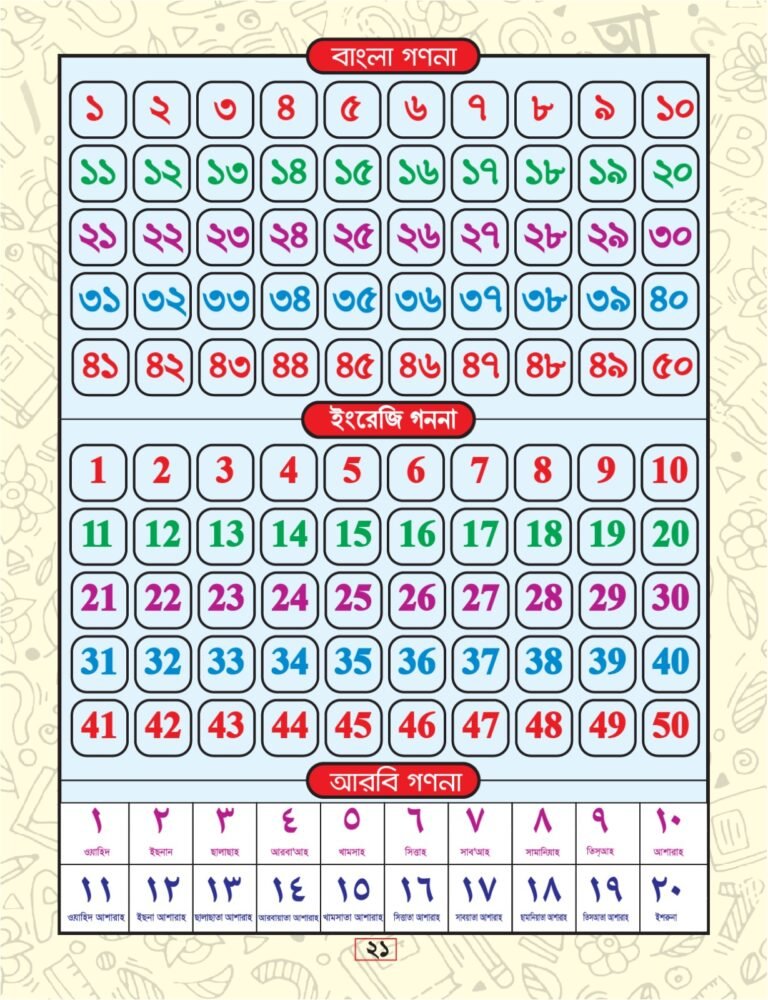 muslim-shishuder-amarbarnomala-math.jpg